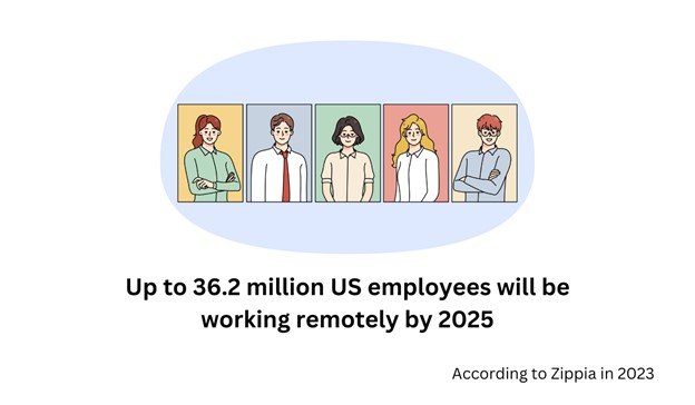 Remote Work Trends in US