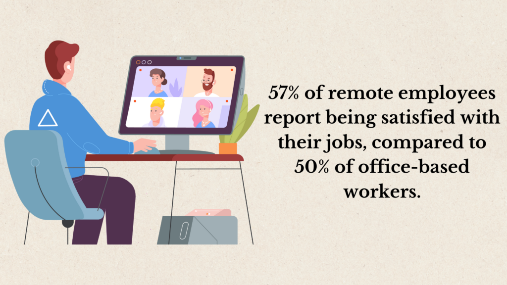 Employee Sentiments Towards Remote Work