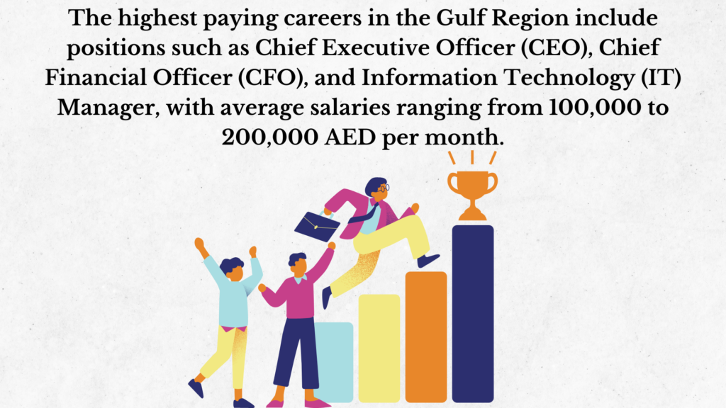 Highest Paying Careers in the Gulf Region