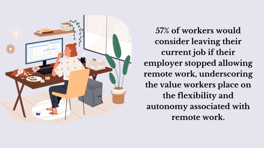 Percentage of Workers Desiring Remote Work Options