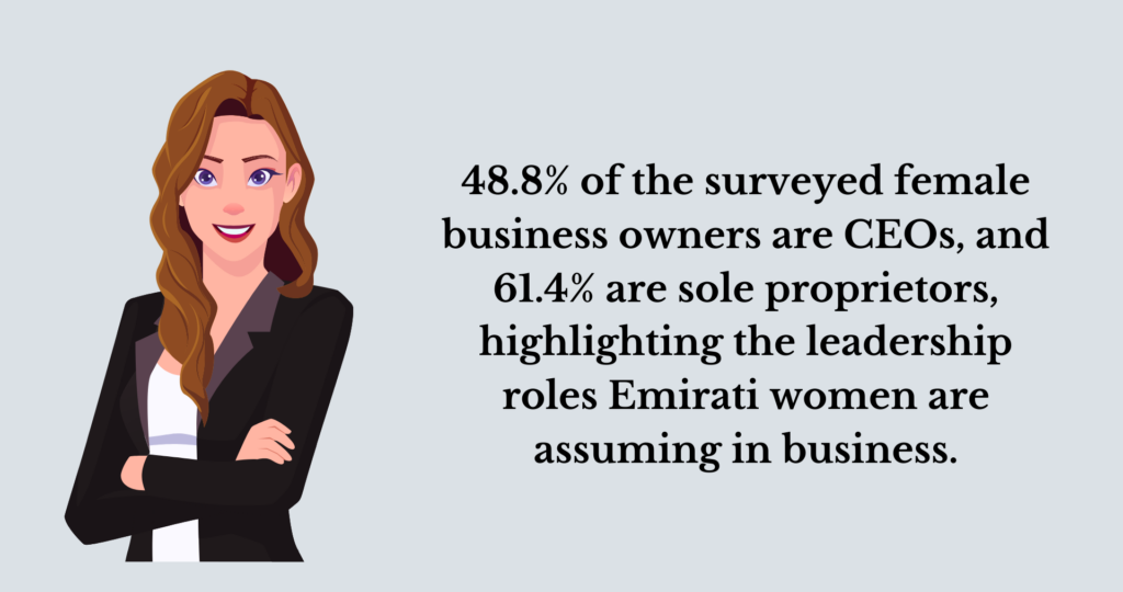 Emirati Women in Business and Entrepreneurship