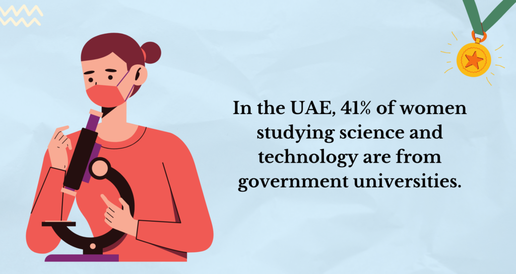 Women's Education and Literacy in the UAE
